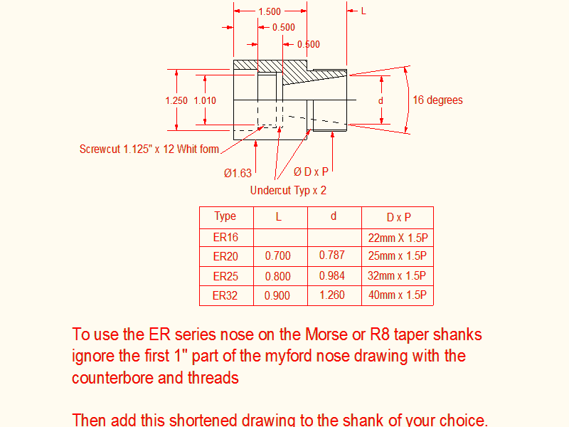 Er Collet