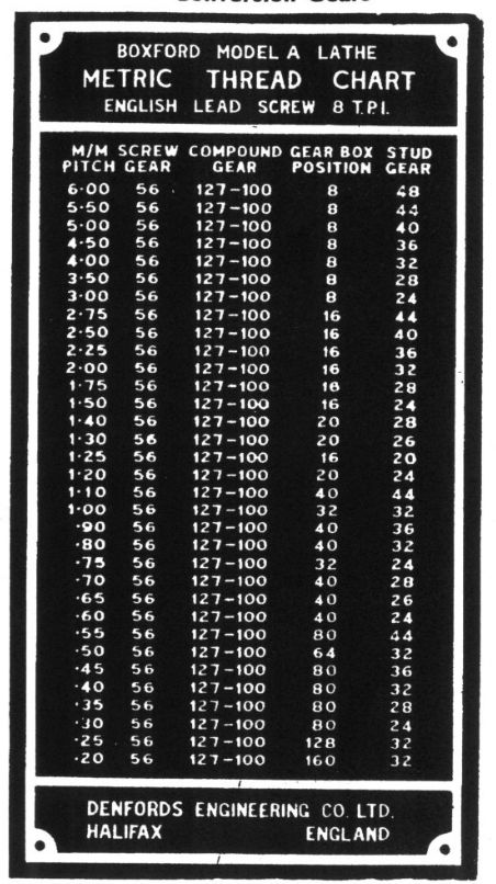 Lathe Machine Gear Chart