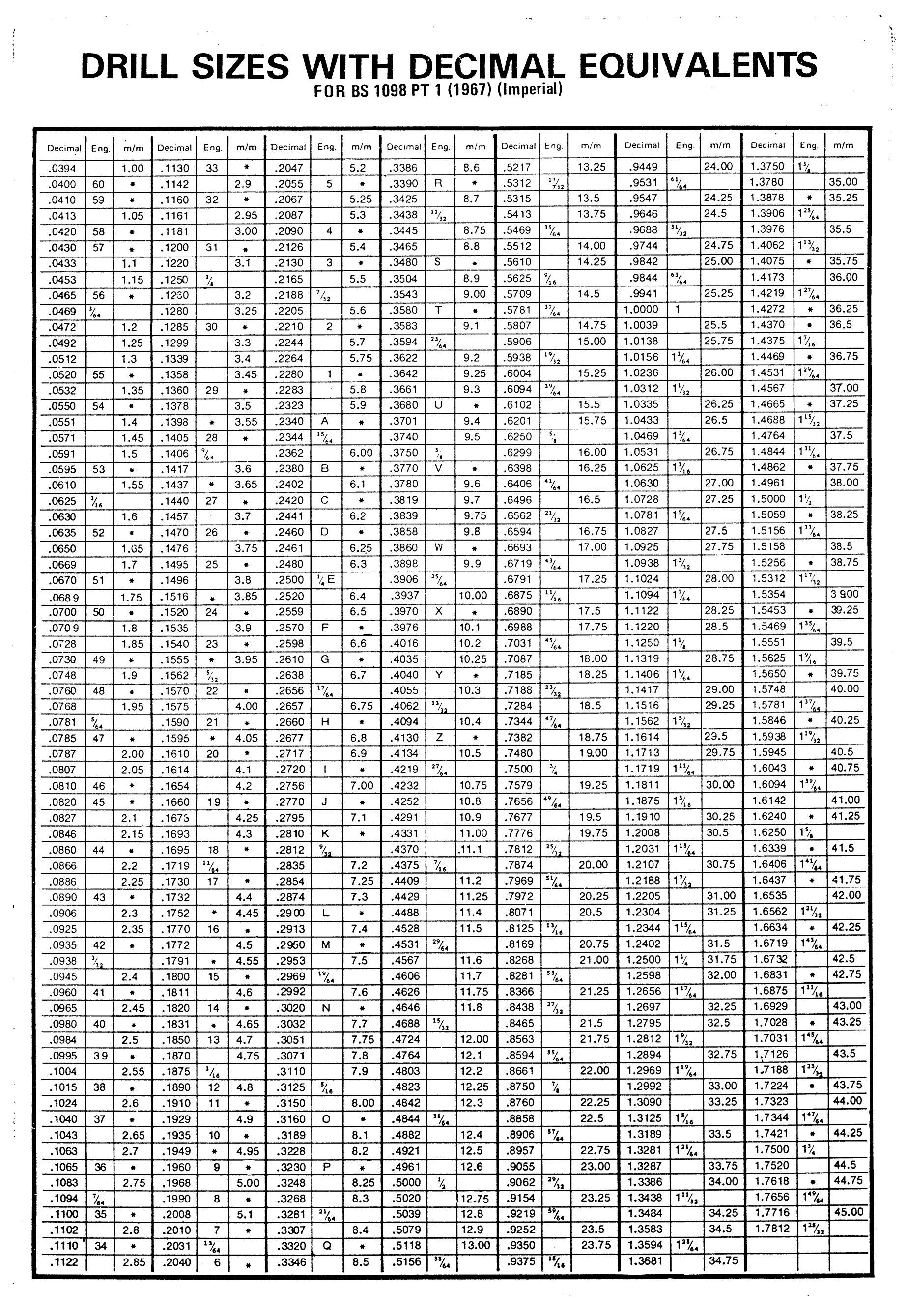 decimal-equivalents-chart