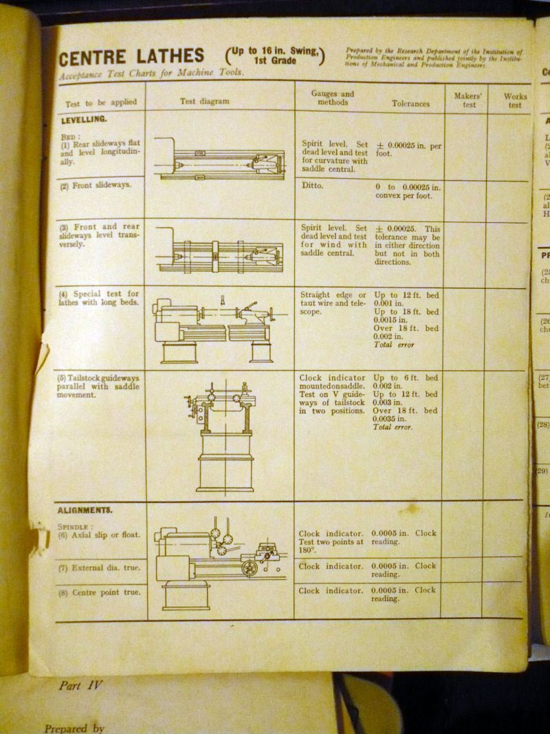 Test Chart For Lathe Machine